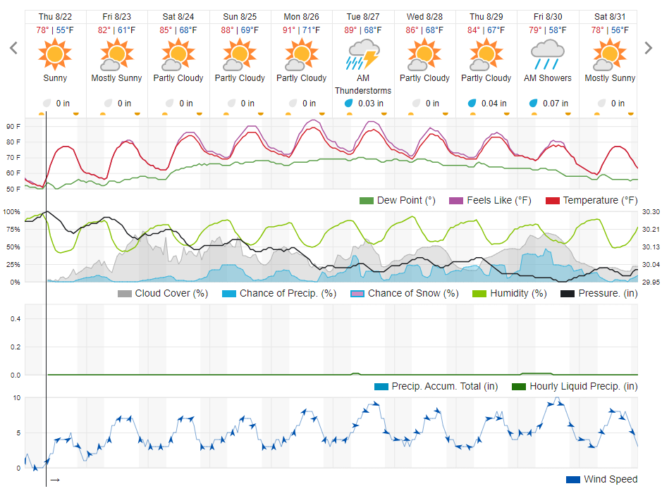 Ten-day Weather Underground forecast as of Aug. 22, 2024.